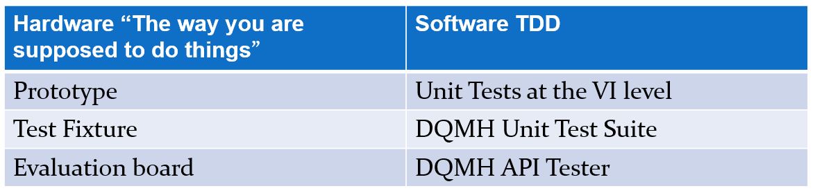 Lessons Learned from Hardware Design Applied to Software